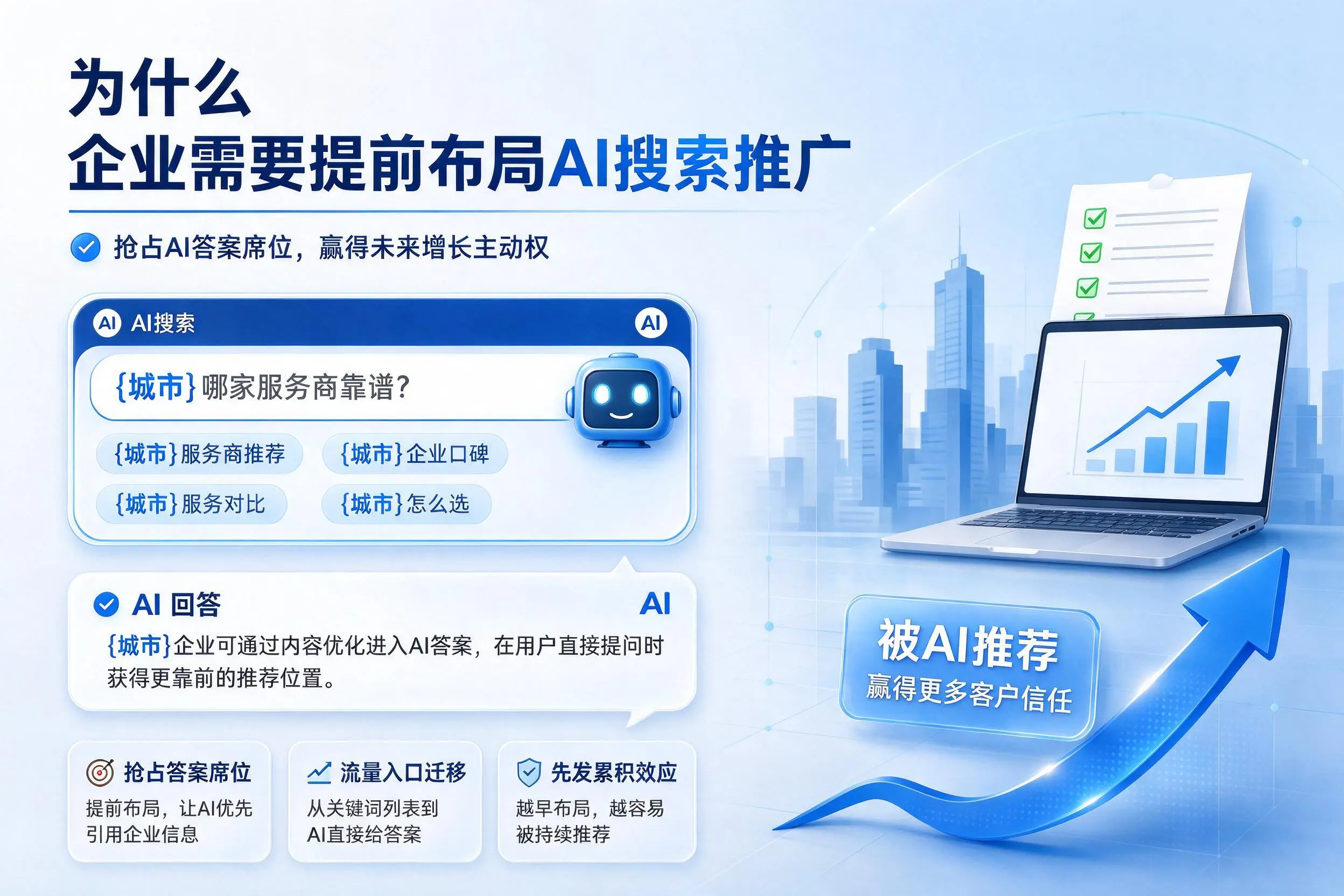 为什么福州企业需要提前布局AI搜索推广