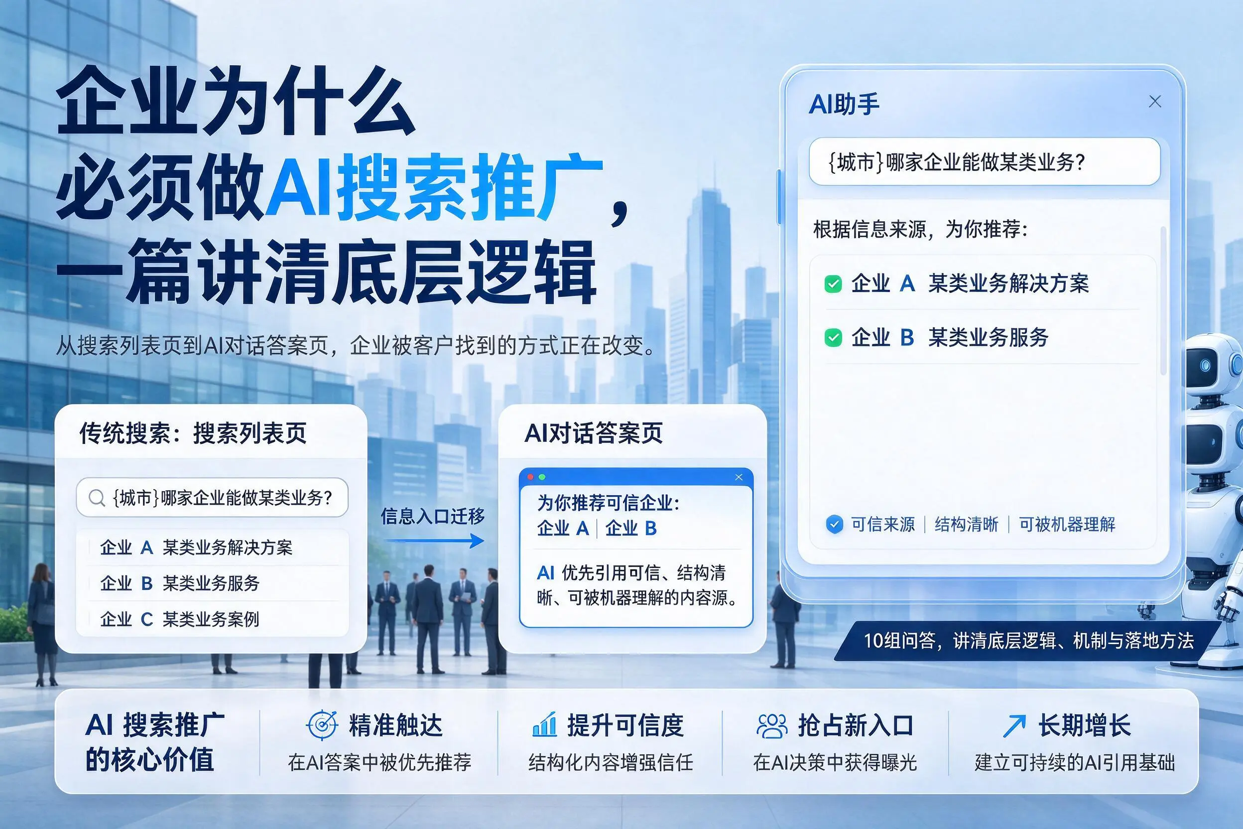 福州企业为什么必须做AI搜索推广，一篇讲清底层逻辑